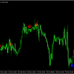 複数のローソク足パターンでサインを出す「exCandles (Arrows+Styles)」