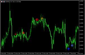 複数のローソク足パターンでサインを出す「exCandles (Arrows+Styles)」