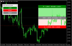 リスクリワードレシオを求められる「RiskRewardRatio_Indicator」