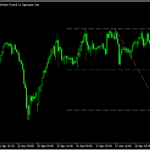 過去3日間の高値や安値のラインを示す「3Day_HHLL_Line」