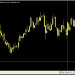 秒足チャートが表示できる「SecondBars」