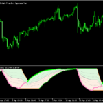 RSXをベースとして相場の流れを示す「rsx2 range expansion index」