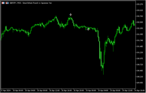 カウンターアタックのパターンでサインを出す「Counter_Attack 」