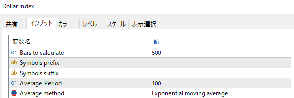 Dollar indexのパラメーター設定