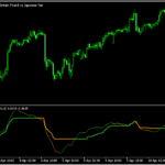MACDをカスタマイズした「MACD ca 1.1 (arrows)」