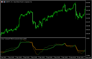 MACDをカスタマイズした「MACD ca 1.1 (arrows)」