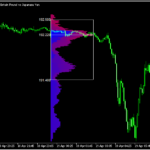 マーケットプロファイルを表示するインジの改良版「MarketProfile 1.22」