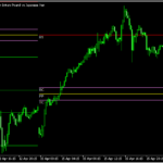様々なピボットを表示可能な「Pivot_Points_Lines_v1.3.2」