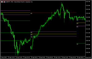 様々なピボットを表示可能な「Pivot_Points_Lines_v1.3.2」