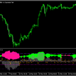 RSIを改良した「RSIimproved」