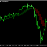 マルチタイムに対応した平均足スムーズド「MyHeikenAshiMTF」