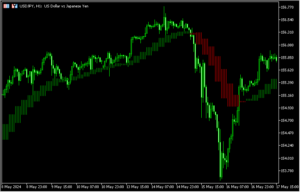 マルチタイムに対応した平均足スムーズド「MyHeikenAshiMTF」