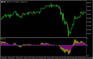 4本の移動平均線からトレンドを方向を示すオシレーター「RHO」