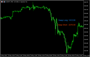 スワップポイントを示す「Swaps_Single_v4」