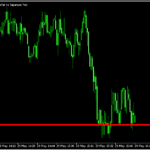 価格がタッチしたらアラートが発動する水平線「Price Alerts 1.01」