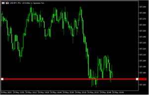 価格がタッチしたらアラートが発動する水平線「Price Alerts 1.01」