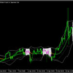 スクイーズしている価格帯を示すボリバン「Bollinger bands squeeze」