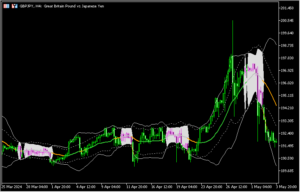 スクイーズしている価格帯を示すボリバン「Bollinger bands squeeze」