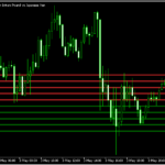 現在の価格付近に5pipsごとのラインを引く「RoundLevels」