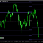 1週間の値幅を予測する「WEEKLY RANGER」
