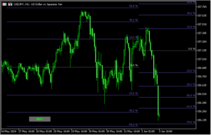 1週間の値幅を予測する「WEEKLY RANGER」