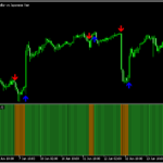 トレンド方向を示すサインを出す「Precision Trend histo (mtf + arrows + alerts)」