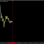先の値動きを消して表示する検証用インジ「Bar_Replay_Simulator」