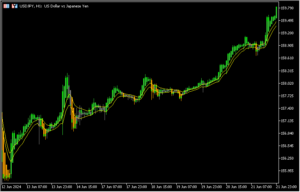 平均足を改良したAPBを示す「APB - candles」