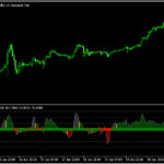 CCIをベースにトレンド方向を示す「lnx_cci」