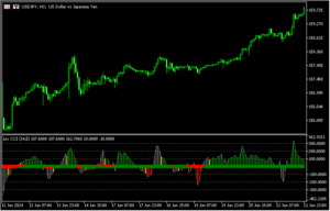 CCIをベースにトレンド方向を示す「lnx_cci」