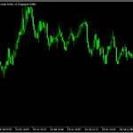チャートの時間軸と通貨ペアをボタンクリックで変更できる「C12 SWITCH SYMBOLS」