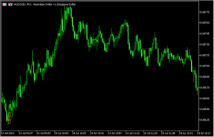 チャートの時間軸と通貨ペアをボタンクリックで変更できる「C12 SWITCH SYMBOLS」