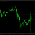 ジグザグの波にフィボナッチリトレイスメントを表示する「FiboZigZag」