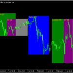 セッションごとにボックスで囲む「Auto Sessions」