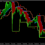 タートルブレイクアウトのエントリーポイントが分かりやすくなる「Turtle Trading Rules」