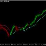 平均足スムーズドとステップMAを表示する「stepMA(+HA)arrows」