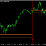 特定の時間の足の高値と安値から水平線を引く「Time_vLines_with_OHLC_Lines」