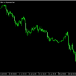 トリプルクリックでチャートを最大化表示する「C12 Click MAX」
