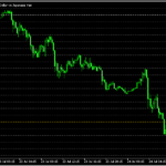 時間足ごとに任意の値幅に水平線を引ける「C12 ROUND NUMBERS AND QUARTERS」