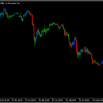 ローソク足の実体の割合が指定以上なら色を変えて表示する「Decision_Candles_Colored」