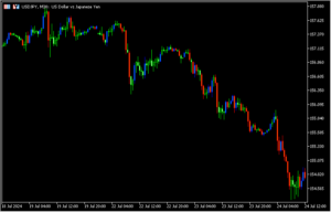 ローソク足の実体の割合が指定以上なら色を変えて表示する「Decision_Candles_Colored」