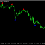 スイングハイとスイングローでサインを出す「Find_SwingHigh_SwingLow」