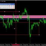 クリックするだけで色々なオブジェクトが表示できる「@FxArt.Trader_SmallDrawingTools」