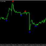フラクタルでスイングハイ・スイングローを表示「Find_SwingHigh_SwingLow」
