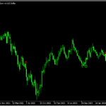 完全包み足を認識する「OutsideReversal」