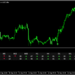 マルチタイム、マルチ通貨ペアで2本のMAのクロス具合を示す「Dashboard_MA_cross_MT5」
