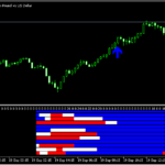 エントリーチェック機能が付いた高性能シグナルツール「マーケティングFX2」