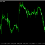 RSI、EMA、ローソク足パターンでサインを出す「Rsi EMA Engulf V3.1」
