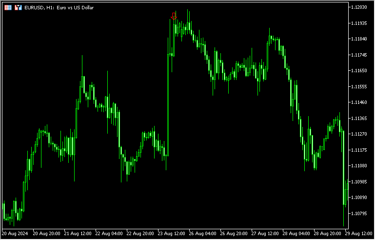 RSI、EMA、ローソク足パターンでサインを出す「Rsi EMA Engulf V3.1」