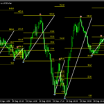 スイングにフィボナッチを表示する「SwingHighLow_and_Fibonacci」